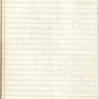Primary page