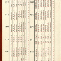 Primary page