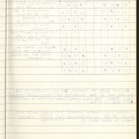 Primary page
